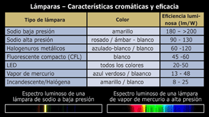 Tabla comparativa l�mparas
